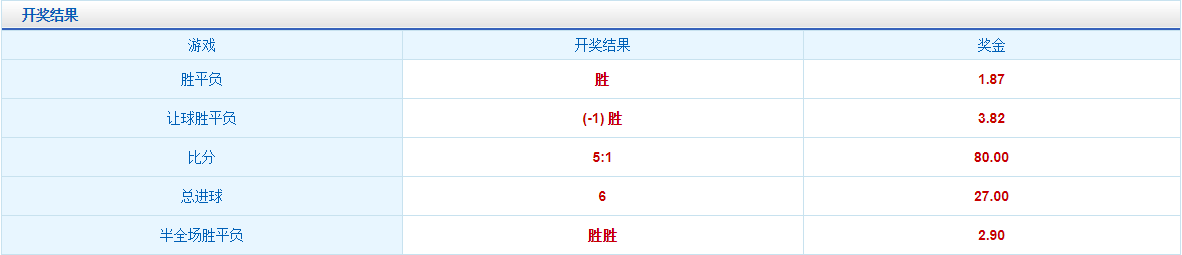 星空体育网站-关于桑普图主场不敌沙托鲁，遭遇困境的信息