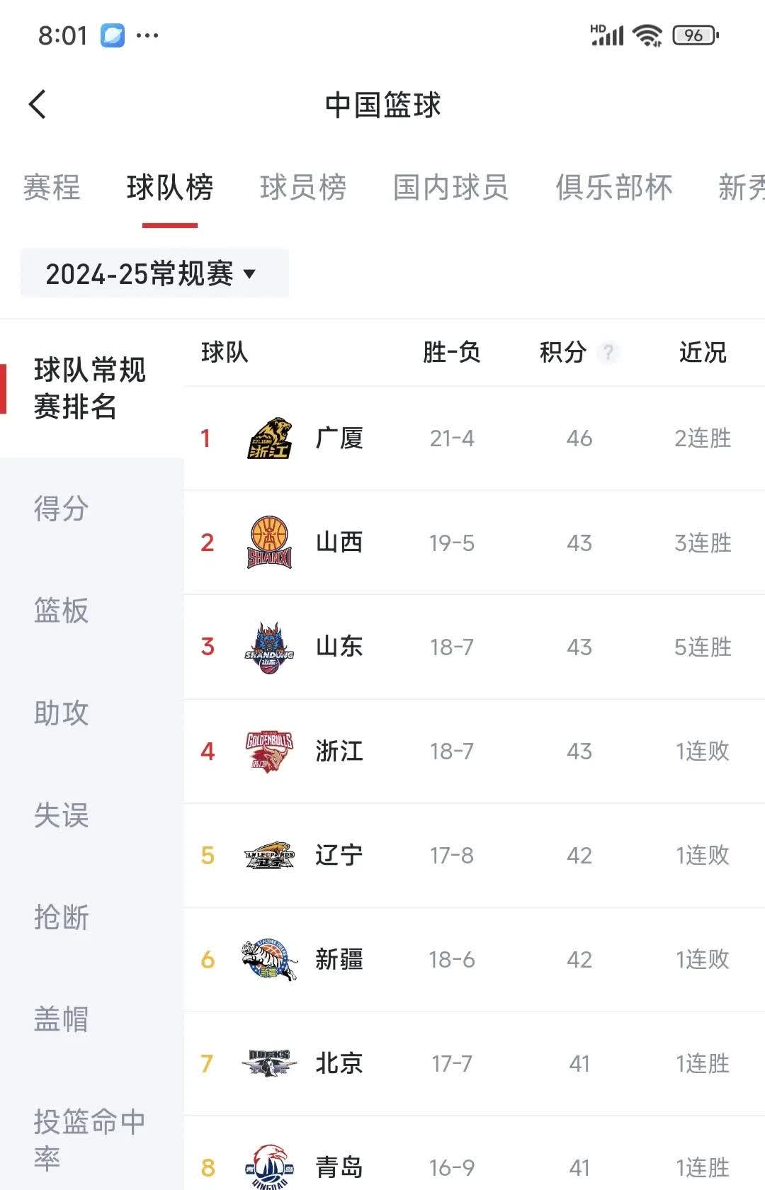 星空体育在线登陆-关于险胜！球队逆转战绩，实现连胜的信息