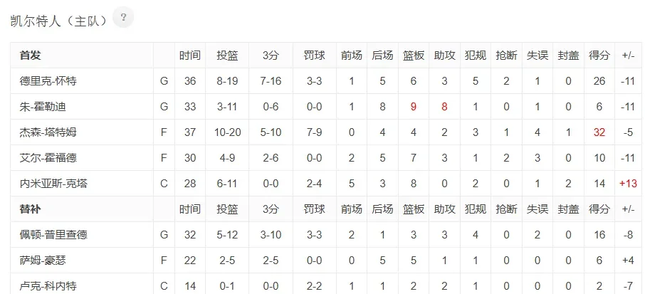 关于险胜！球队逆转战绩，实现连胜的信息
